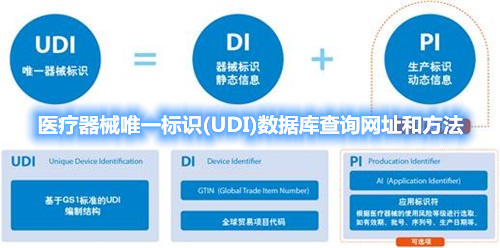 醫(yī)療器械唯一標識(UDI)數據庫查詢網址和方法