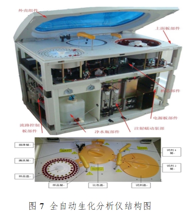 生化分析儀注冊(cè)技術(shù)審查指導(dǎo)原則(2016年修訂版)(2016年第22號(hào))(圖2) 生化分析儀注冊(cè)技術(shù)審查指導(dǎo)原則(2016年修訂版)(2016年第22號(hào))(圖2)