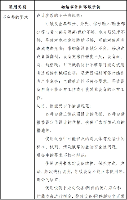 生化分析儀注冊(cè)技術(shù)審查指導(dǎo)原則(2016年修訂版)(2016年第22號(hào))(圖4) 生化分析儀注冊(cè)技術(shù)審查指導(dǎo)原則(2016年修訂版)(2016年第22號(hào))(圖4)