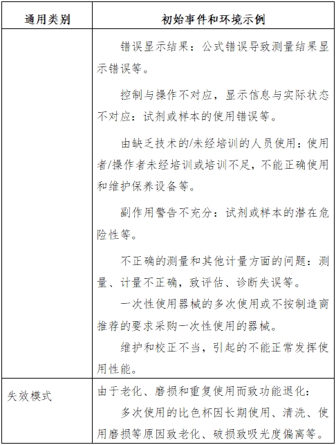 生化分析儀注冊(cè)技術(shù)審查指導(dǎo)原則(2016年修訂版)(2016年第22號(hào))(圖7) 生化分析儀注冊(cè)技術(shù)審查指導(dǎo)原則(2016年修訂版)(2016年第22號(hào))(圖7)