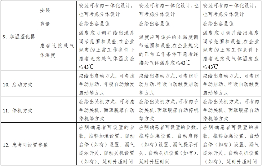 正壓通氣治療機注冊技術(shù)審查指導原則（2016年第27號）(圖7)