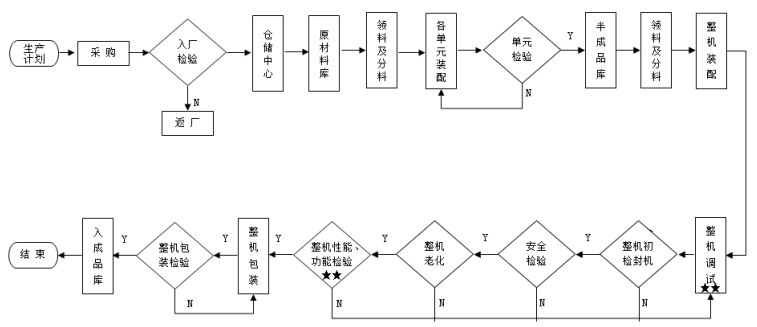 腹膜透析機注冊技術(shù)審查指導原則（2016年第27號）(圖4)