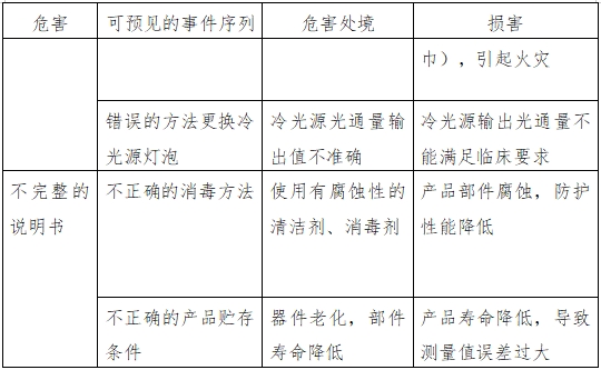 醫(yī)用內(nèi)窺鏡冷光源注冊技術(shù)審查指導(dǎo)原則(2016年第27號)(圖6) 醫(yī)用內(nèi)窺鏡冷光源注冊技術(shù)審查指導(dǎo)原則(2016年第27號)(圖6)