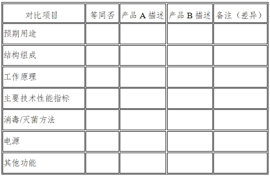 醫(yī)用內(nèi)窺鏡冷光源注冊技術(shù)審查指導(dǎo)原則(2016年第27號)(圖7) 醫(yī)用內(nèi)窺鏡冷光源注冊技術(shù)審查指導(dǎo)原則(2016年第27號)(圖7)