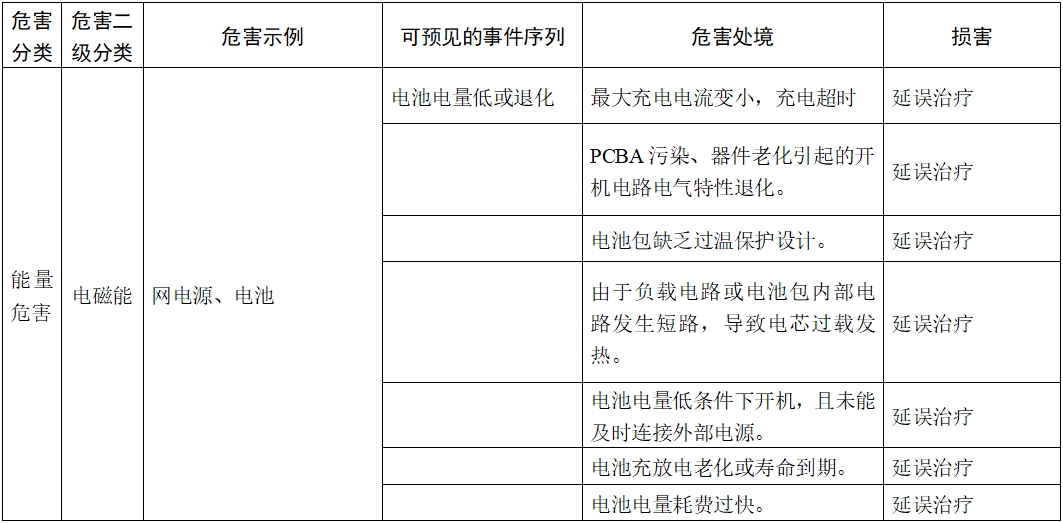 體外除顫產(chǎn)品注冊技術(shù)審查指導(dǎo)原則(2017年第6號)(圖9) 體外除顫產(chǎn)品注冊技術(shù)審查指導(dǎo)原則(2017年第6號)(圖9)