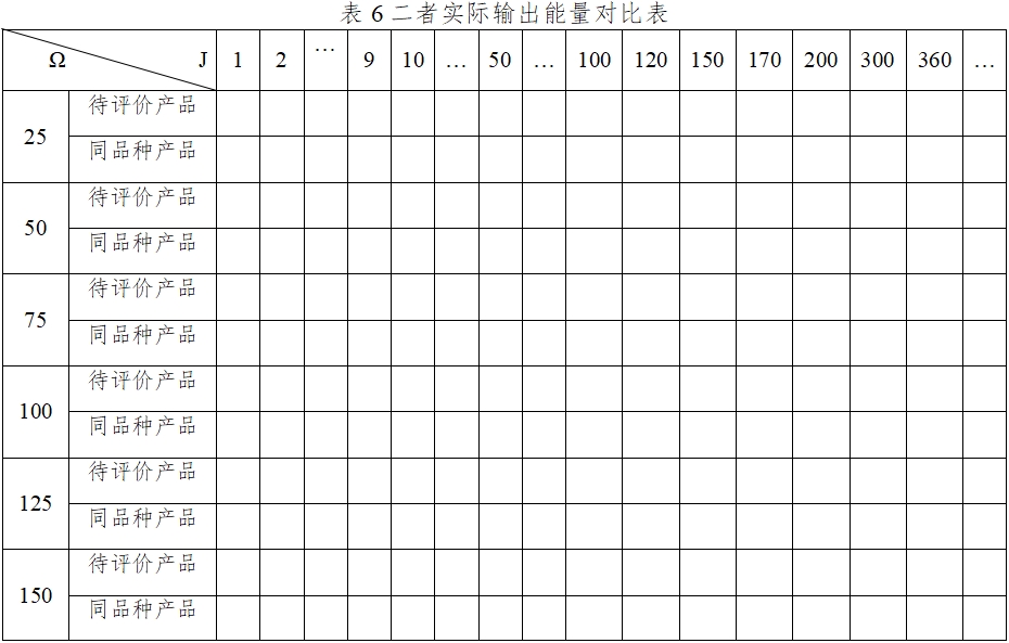 體外除顫產(chǎn)品注冊技術(shù)審查指導(dǎo)原則(2017年第6號)(圖26) 體外除顫產(chǎn)品注冊技術(shù)審查指導(dǎo)原則(2017年第6號)(圖26)