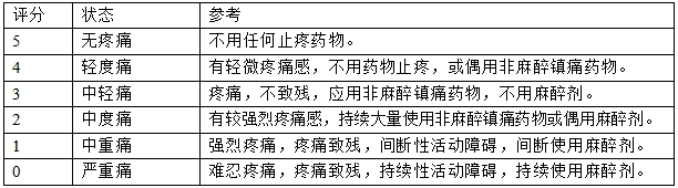 髖關(guān)節(jié)假體系統(tǒng)注冊(cè)技術(shù)審查指導(dǎo)原則（2017年第23號(hào)）(圖4)