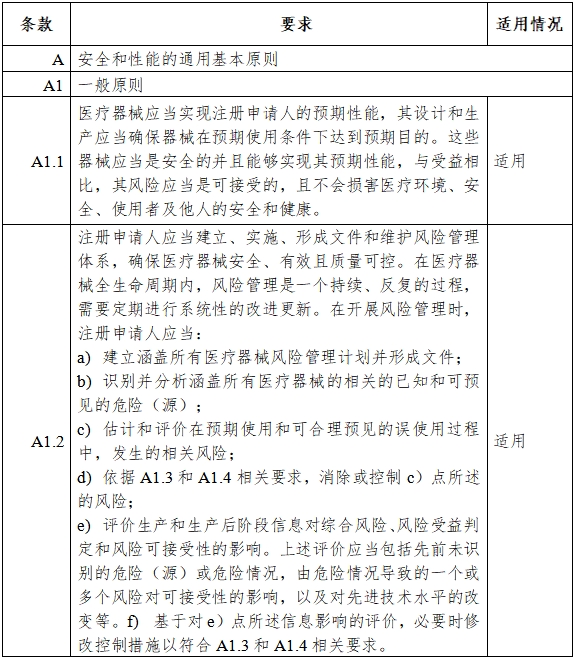 胰島素泵注冊(cè)審查指導(dǎo)原則（2023年第26號(hào)）(圖3)