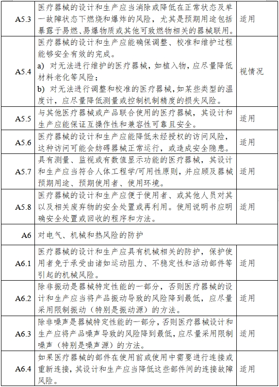 胰島素泵注冊(cè)審查指導(dǎo)原則（2023年第26號(hào)）(圖8)