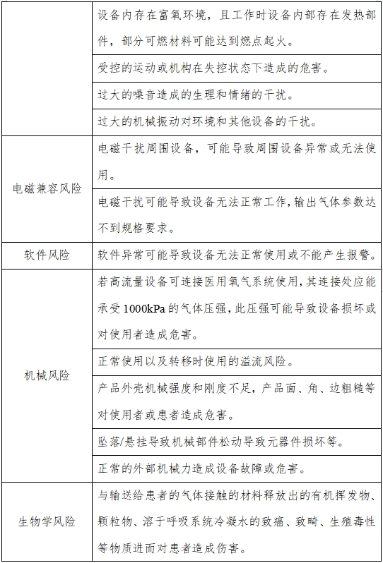 高流量呼吸治療設(shè)備注冊(cè)審查指導(dǎo)原則（2023年第26號(hào)）(圖2)