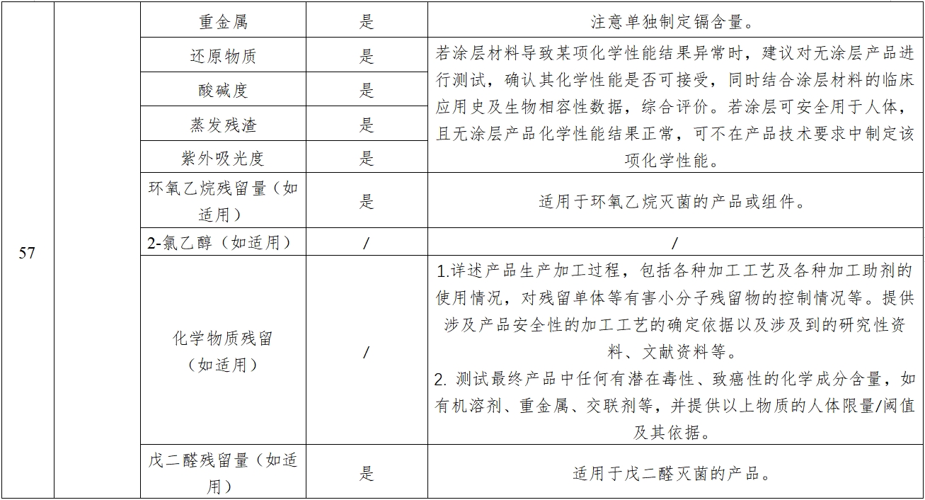 經(jīng)導(dǎo)管主動(dòng)脈瓣膜系統(tǒng)注冊(cè)審查指導(dǎo)原則（2023年第25號(hào)）(圖12)