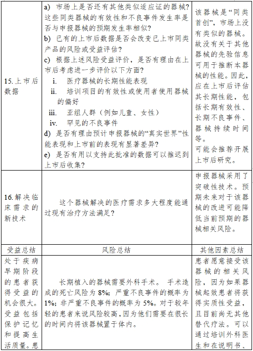 醫(yī)療器械產(chǎn)品受益-風(fēng)險判定技術(shù)指導(dǎo)原則(2023修訂版)(2023年第25號)(圖18) 醫(yī)療器械產(chǎn)品受益-風(fēng)險判定技術(shù)指導(dǎo)原則(2023修訂版)(2023年第25號)(圖18)