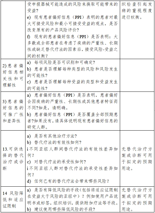 醫(yī)療器械產(chǎn)品受益-風(fēng)險判定技術(shù)指導(dǎo)原則(2023修訂版)(2023年第25號)(圖25) 醫(yī)療器械產(chǎn)品受益-風(fēng)險判定技術(shù)指導(dǎo)原則(2023修訂版)(2023年第25號)(圖25)