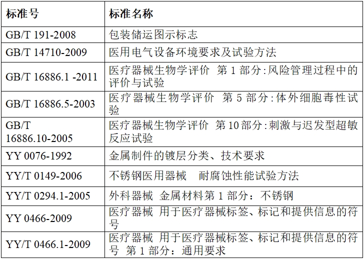 硬管內(nèi)窺鏡（第二類）注冊技術(shù)審查指導(dǎo)原則（2017年修訂版）（2017年第40號）(圖10)