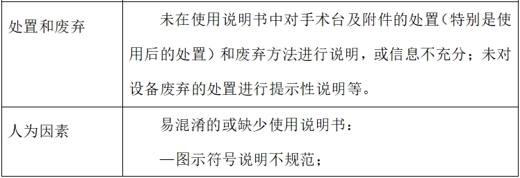 電動手術臺注冊技術審查指導原則（2017年修訂版）（2017年第60號）(圖8)