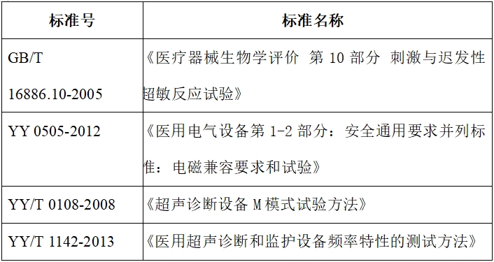 影像型超聲診斷設(shè)備（第二類(lèi)）注冊(cè)技術(shù)審查指導(dǎo)原則（2017年第60號(hào)）(圖4)
