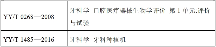 牙科種植機(jī)注冊技術(shù)審查指導(dǎo)原則（2017年第124號(hào)）(圖6)