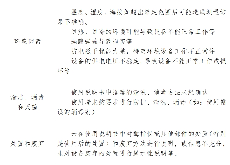酶標(biāo)儀注冊(cè)技術(shù)審查指導(dǎo)原則（2017年第154號(hào)）(圖6)
