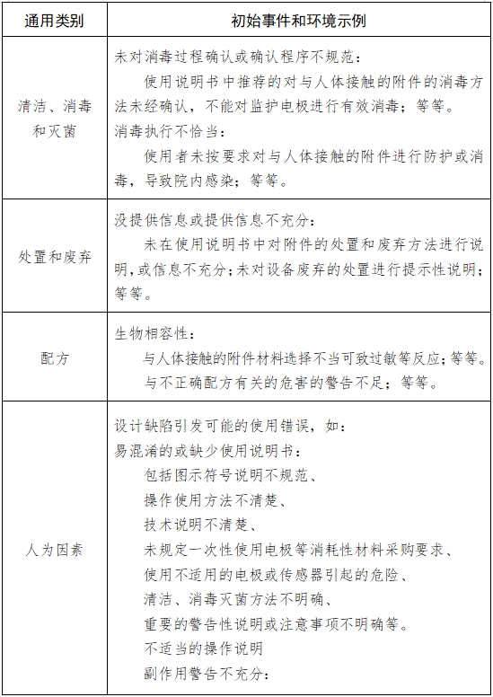 病人監(jiān)護(hù)產(chǎn)品（第二類）注冊技術(shù)審查指導(dǎo)原則（2017年修訂版）（2017年第154號）(圖7)