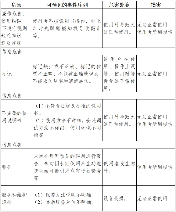 電動輪椅車注冊技術(shù)審查指導原則(2017年第180號)(圖8) 電動輪椅車注冊技術(shù)審查指導原則(2017年第180號)(圖8)