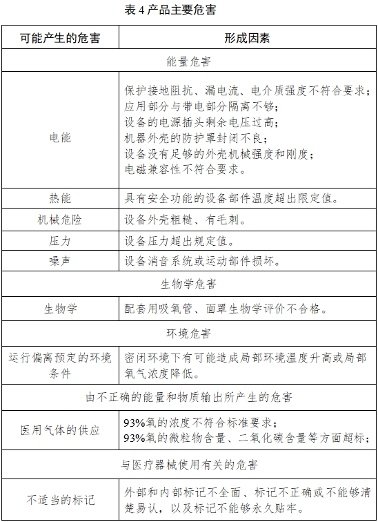 小型分子篩制氧機(jī)注冊技術(shù)審查指導(dǎo)原則（2017年修訂版）（2017年第180號）(圖3)