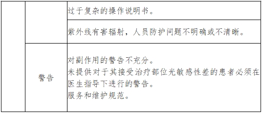 紫外治療設(shè)備注冊(cè)技術(shù)審查指導(dǎo)原則(2017年第199號(hào))(圖6) 紫外治療設(shè)備注冊(cè)技術(shù)審查指導(dǎo)原則(2017年第199號(hào))(圖6)