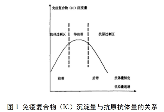 促黃體生成素檢測試劑(膠體金免疫層析法)注冊技術審查指導原則(2017年第213號)(圖1) 促黃體生成素檢測試劑(膠體金免疫層析法)注冊技術審查指導原則(2017年第213號)(圖1)