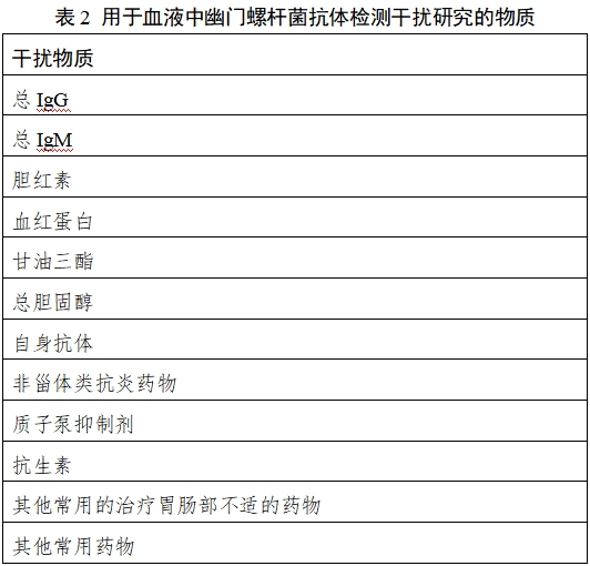 幽門螺桿菌抗原/抗體檢測(cè)試劑注冊(cè)技術(shù)審查指導(dǎo)原則（2018年第36號(hào)）(圖2)