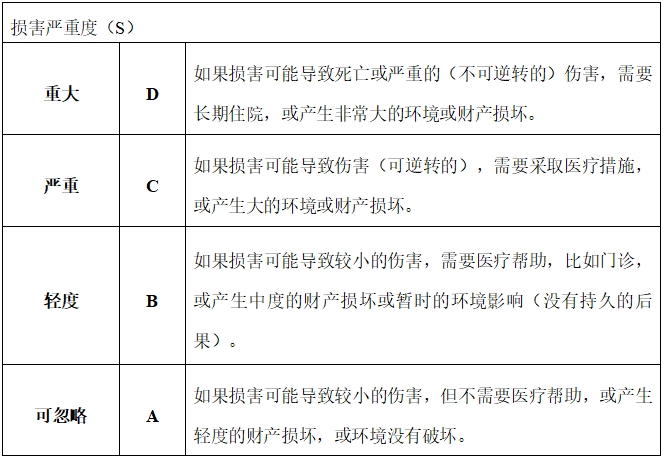 眼科光學(xué)相干斷層掃描儀注冊技術(shù)審查指導(dǎo)原則（2018年第44號）(圖14)