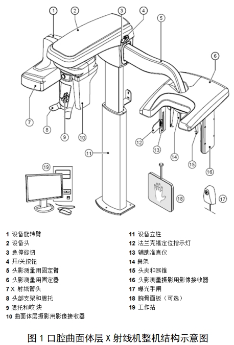 口腔曲面體層X射線機注冊技術(shù)審查指導(dǎo)原則(2018年第9號)(圖1) 口腔曲面體層X射線機注冊技術(shù)審查指導(dǎo)原則(2018年第9號)(圖1)