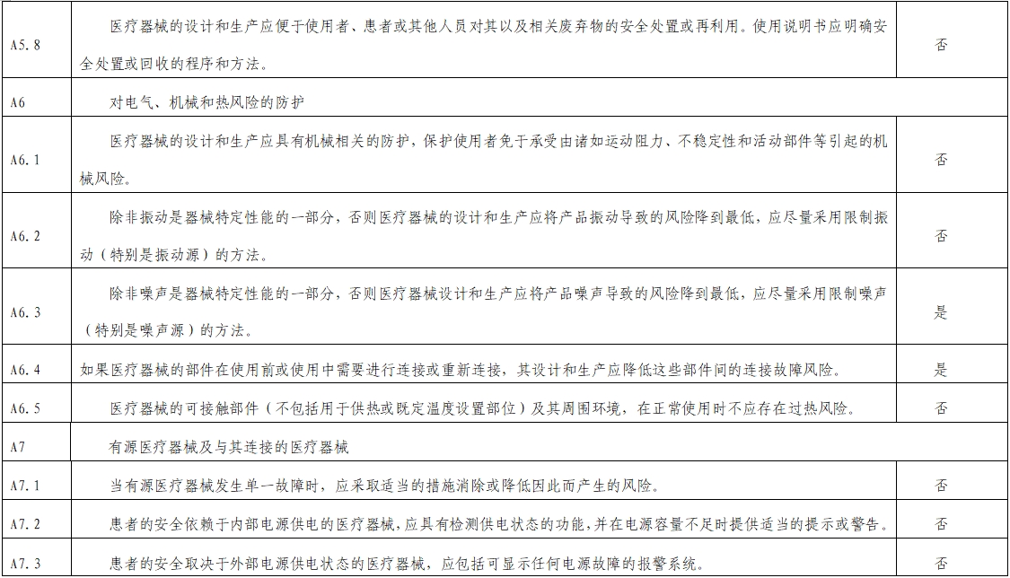 影像超聲人工智能軟件(流程優(yōu)化類功能)技術(shù)審評(píng)要點(diǎn)(2023年第23號(hào))(圖7) 影像超聲人工智能軟件(流程優(yōu)化類功能)技術(shù)審評(píng)要點(diǎn)(2023年第23號(hào))(圖7)