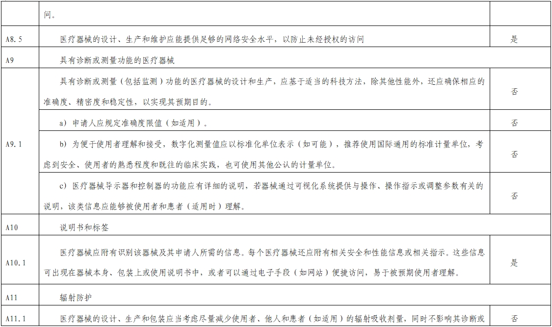 影像超聲人工智能軟件(流程優(yōu)化類功能)技術(shù)審評(píng)要點(diǎn)(2023年第23號(hào))(圖9) 影像超聲人工智能軟件(流程優(yōu)化類功能)技術(shù)審評(píng)要點(diǎn)(2023年第23號(hào))(圖9)