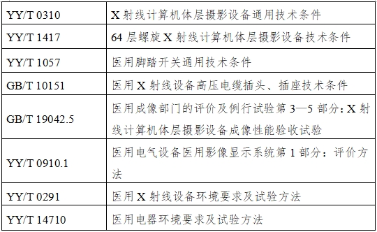 單光子發(fā)射X射線計算機斷層成像系統(tǒng)注冊審查指導原則(2024年第8號)(圖2) 單光子發(fā)射X射線計算機斷層成像系統(tǒng)注冊審查指導原則(2024年第8號)(圖2)