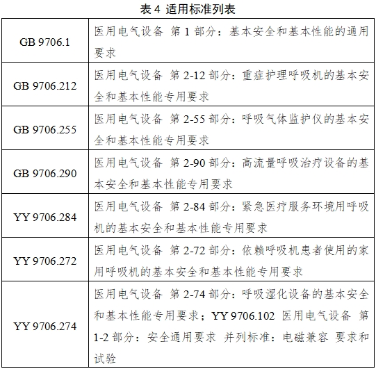 呼吸機(jī)注冊(cè)審查指導(dǎo)原則(2023年修訂版)(2024年第8號(hào))(圖11) 呼吸機(jī)注冊(cè)審查指導(dǎo)原則(2023年修訂版)(2024年第8號(hào))(圖11)