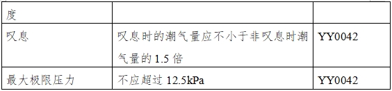 呼吸機(jī)注冊(cè)審查指導(dǎo)原則(2023年修訂版)(2024年第8號(hào))(圖15) 呼吸機(jī)注冊(cè)審查指導(dǎo)原則(2023年修訂版)(2024年第8號(hào))(圖15)