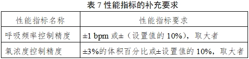 呼吸機(jī)注冊(cè)審查指導(dǎo)原則(2023年修訂版)(2024年第8號(hào))(圖16) 呼吸機(jī)注冊(cè)審查指導(dǎo)原則(2023年修訂版)(2024年第8號(hào))(圖16)