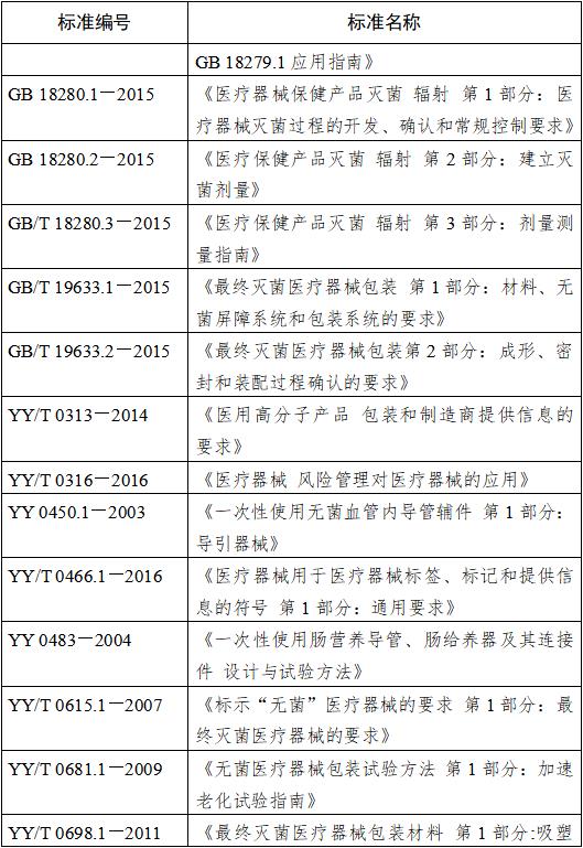 鼻飼營(yíng)養(yǎng)導(dǎo)管注冊(cè)技術(shù)審查指導(dǎo)原則(2018年修訂)(2018年第80號(hào))(圖3) 鼻飼營(yíng)養(yǎng)導(dǎo)管注冊(cè)技術(shù)審查指導(dǎo)原則(2018年修訂)(2018年第80號(hào))(圖3)