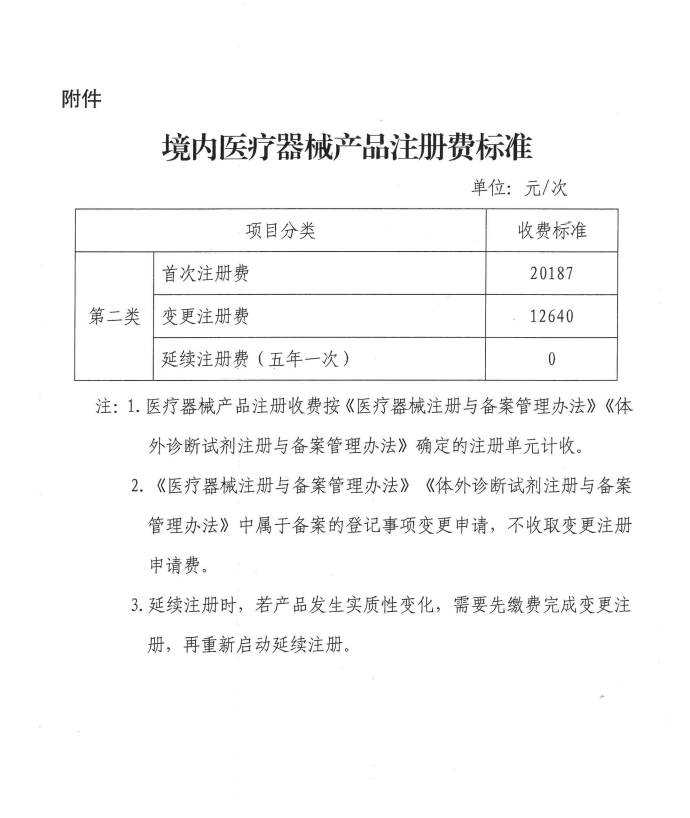 廣西：二類器械首次注冊(cè)費(fèi)降33%，延續(xù)注冊(cè)費(fèi)降為零(圖2)