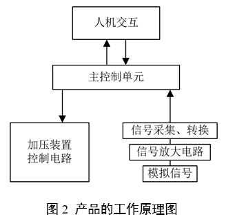 中醫(yī)脈診設(shè)備產(chǎn)品注冊審查指導(dǎo)原則（2024年第21號(hào)）(圖2)