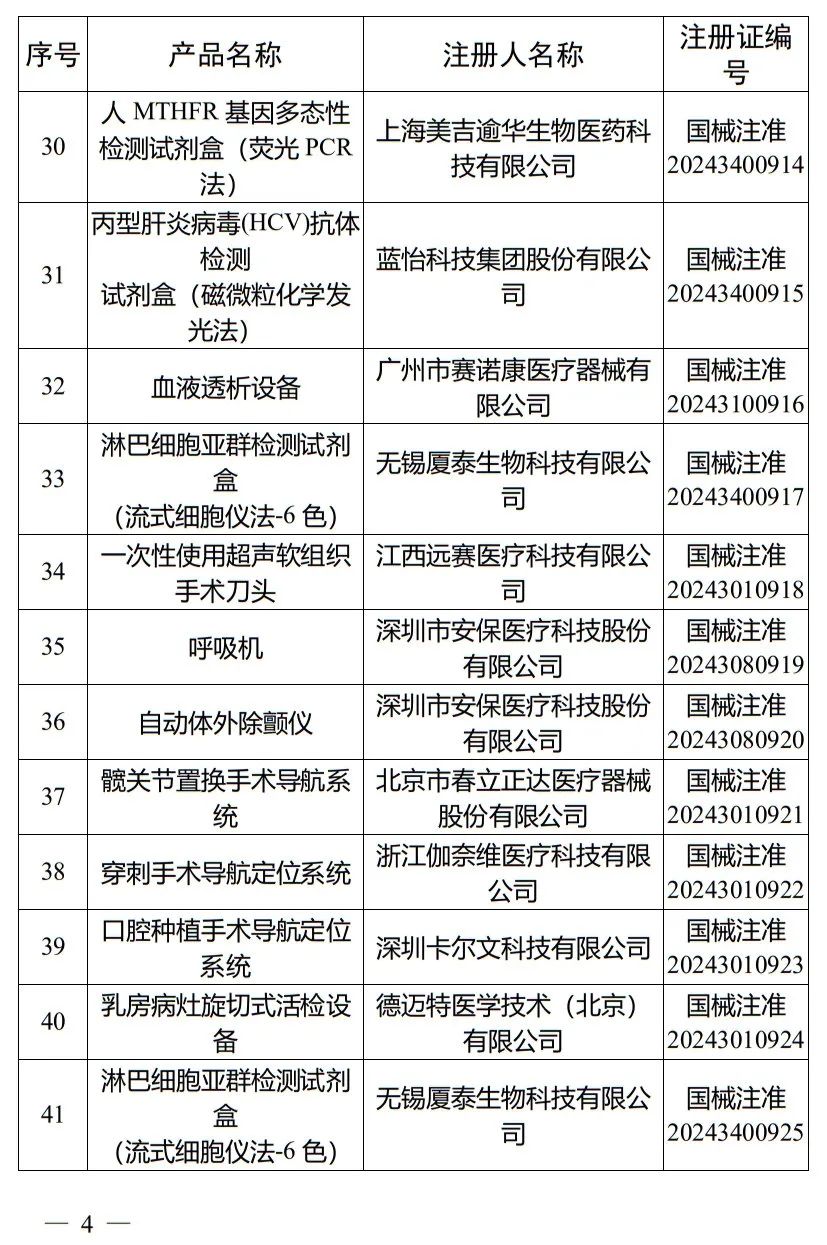 5月，國家藥監(jiān)局批準(zhǔn)注冊265個醫(yī)療器械產(chǎn)品(圖5)