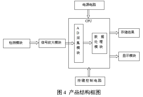 血糖儀注冊審查指導原則（2024年修訂版）（2024年第21號）(圖3)
