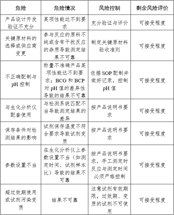 白蛋白測(cè)定試劑（盒）注冊(cè)審查指導(dǎo)原則（2024年修訂版）（2024年第21號(hào)）(圖2)