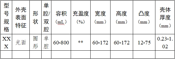 乳房植入體產(chǎn)品注冊(cè)審查指導(dǎo)原則(2024年修訂版)(2024年第28號(hào))(圖2) 乳房植入體產(chǎn)品注冊(cè)審查指導(dǎo)原則(2024年修訂版)(2024年第28號(hào))(圖2)