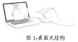 口腔數(shù)字印模儀注冊(cè)技術(shù)審查指導(dǎo)原則(2019年第37號(hào))(圖1) 口腔數(shù)字印模儀注冊(cè)技術(shù)審查指導(dǎo)原則(2019年第37號(hào))(圖1)