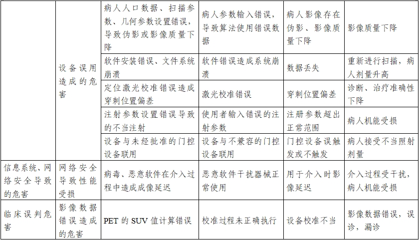 正電子發(fā)射/X射線計算機斷層成像系統注冊技術審查指導原則（2020年第13號）(圖32)