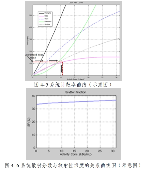 正電子發(fā)射/X射線計算機斷層成像系統注冊技術審查指導原則（2020年第13號）(圖52)