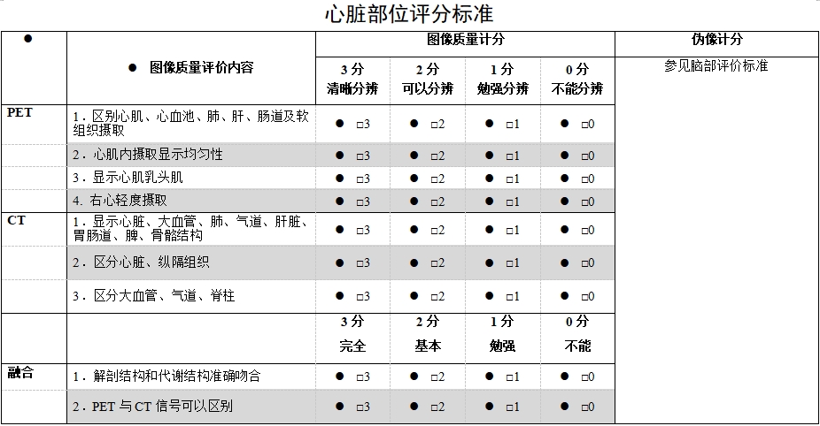 正電子發(fā)射/X射線計算機斷層成像系統注冊技術審查指導原則（2020年第13號）(圖61)