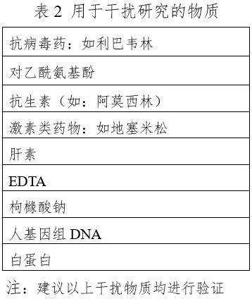 登革病毒核酸檢測(cè)試劑注冊(cè)技術(shù)審查指導(dǎo)原則(2020年第32號(hào))(圖3) 登革病毒核酸檢測(cè)試劑注冊(cè)技術(shù)審查指導(dǎo)原則(2020年第32號(hào))(圖3)