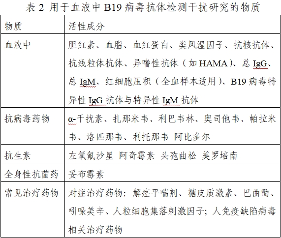 人細(xì)小病毒B19 IgM/IgG抗體檢測(cè)試劑注冊(cè)技術(shù)審查指導(dǎo)原則（2021年第24號(hào)）(圖2)