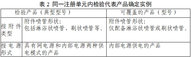一次性使用醫(yī)用沖洗器產(chǎn)品注冊審查指導(dǎo)原則（2022年第41號）(圖5)
